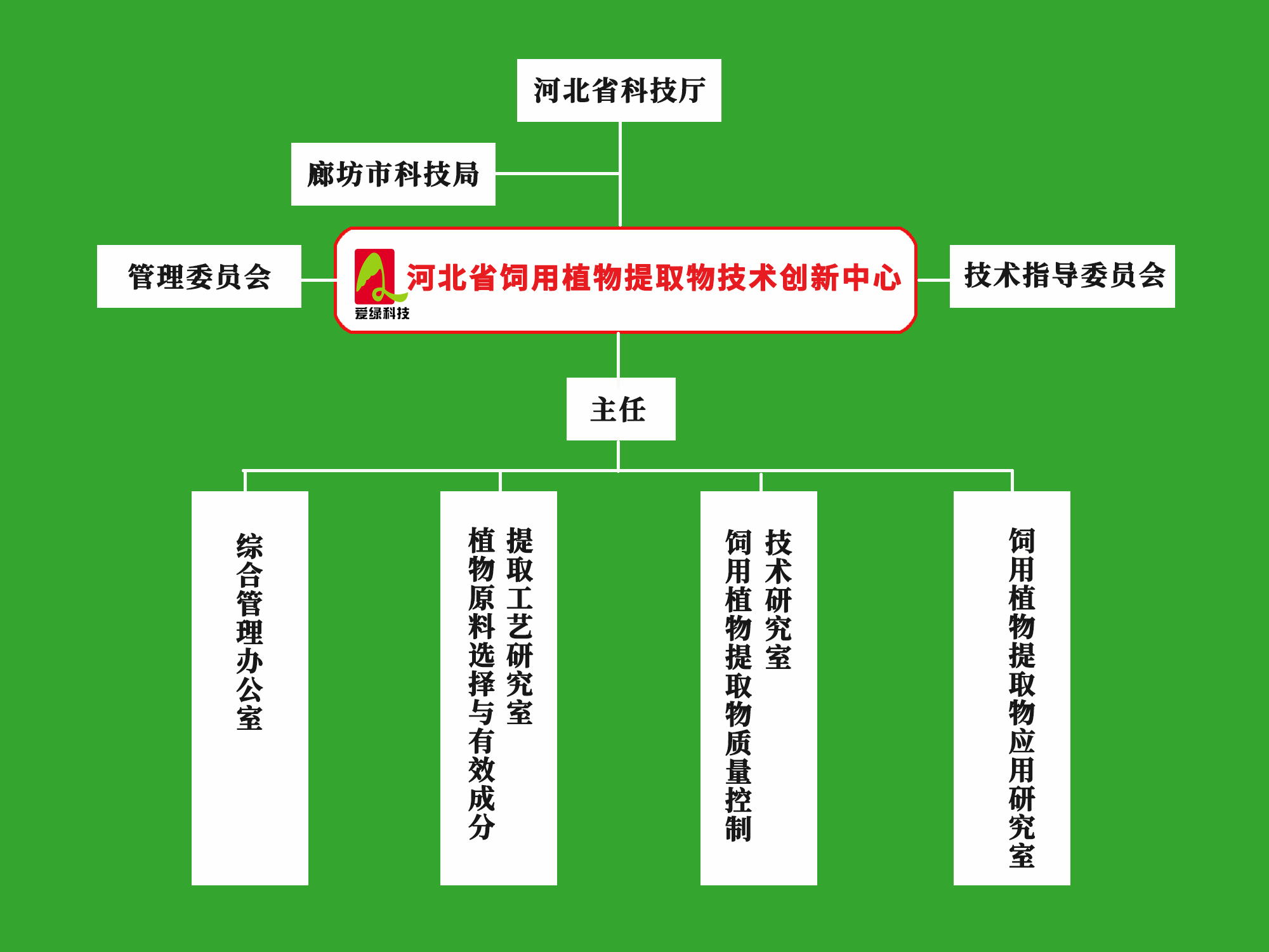 尊龙凯时-人生就是搏中国官方网站